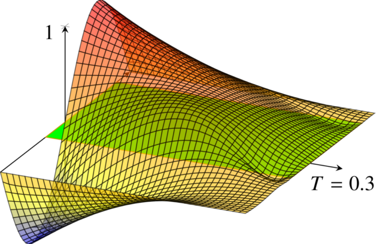 Controllability properties of fractional PDE