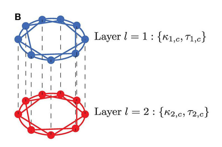 Stochastic Synchronization of Chaotic Neurons