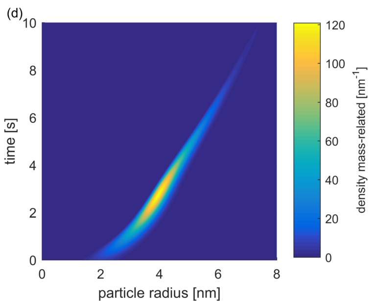 Model-based optimization of ripening processes with feedback modules