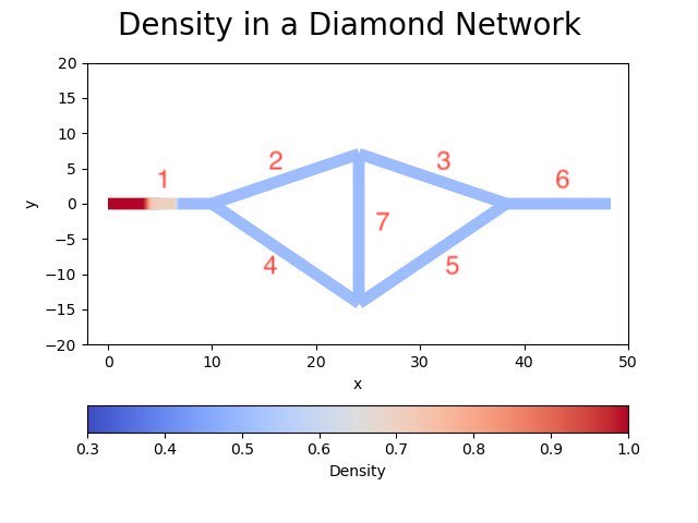 diamond-network