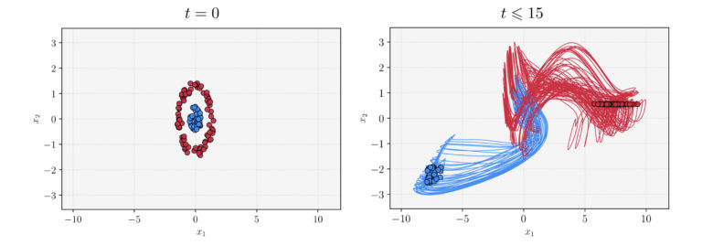 The interplay of control and deep learning