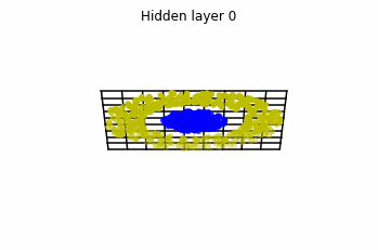3dmultilayer_