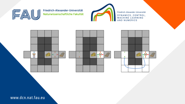 Reinforcement learning as a new perspective into controlling physical systems