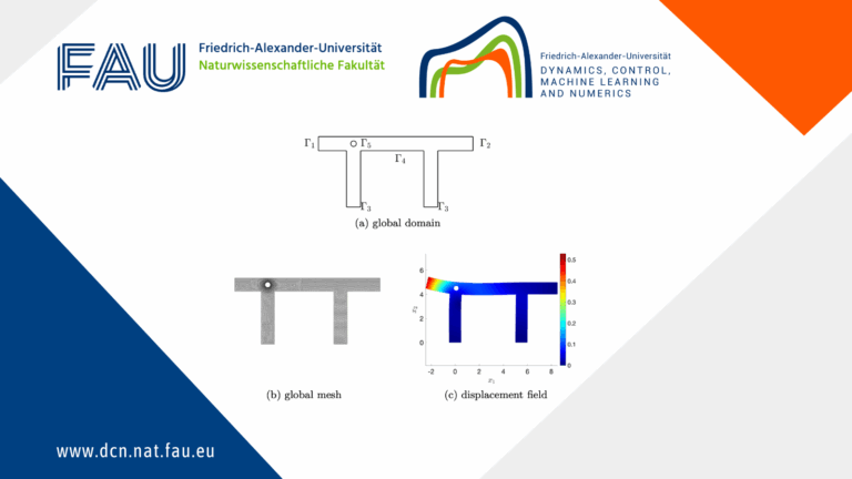 A domain decomposition framework for coupling physics-based and data-driven models in multi-physics problems