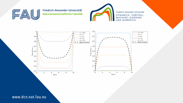 Boundary and Interior Control in a Diffusive Lotka-volterra Model