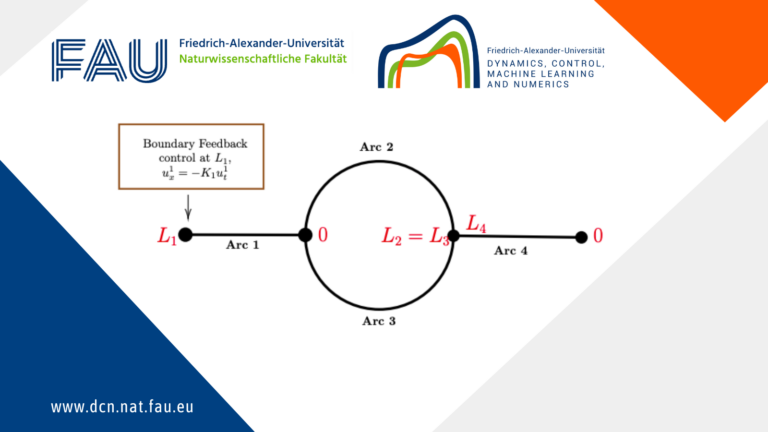 Limits of the stabilization of a networked hyperbolic system with a circle