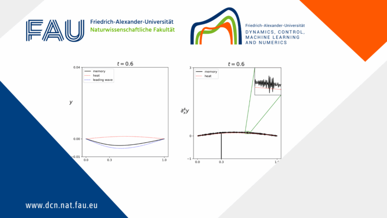 Hybrid parabolic-hyperbolic effect for heat equations with memory