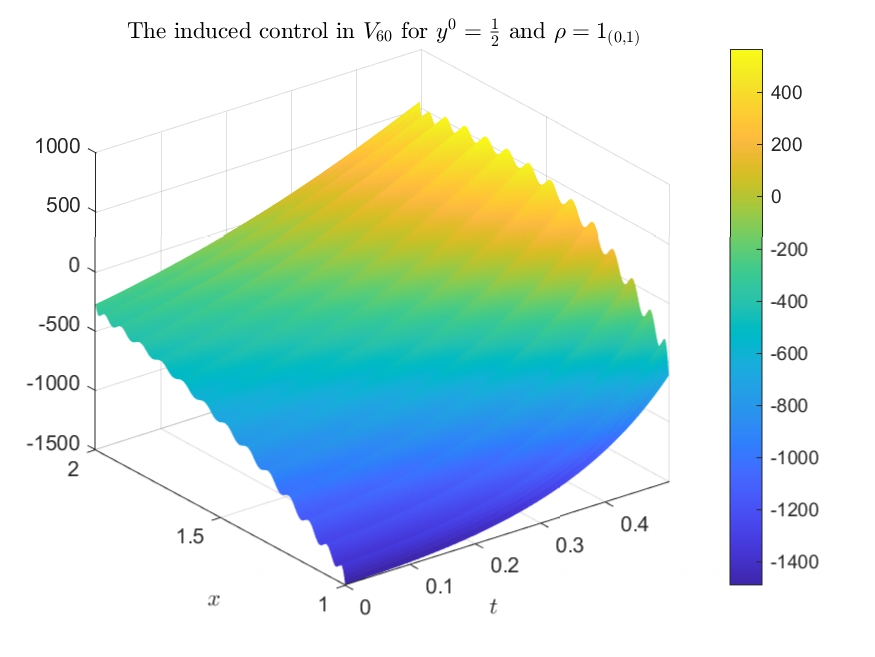 Averaged dynamics and control for heat equations with random diffusion
