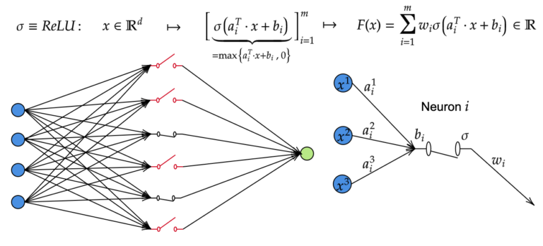 Breaking the curse of dimensionality with Barron spaces
