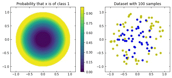 Representation of a more natural distribution