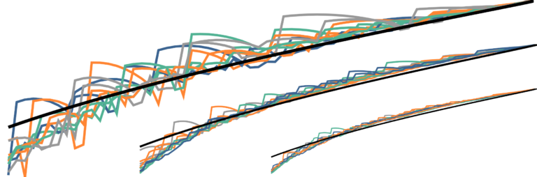 Randomized time-splitting in linear-quadratic optimal control